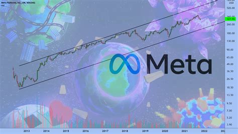 meta platforms stock nasdaq